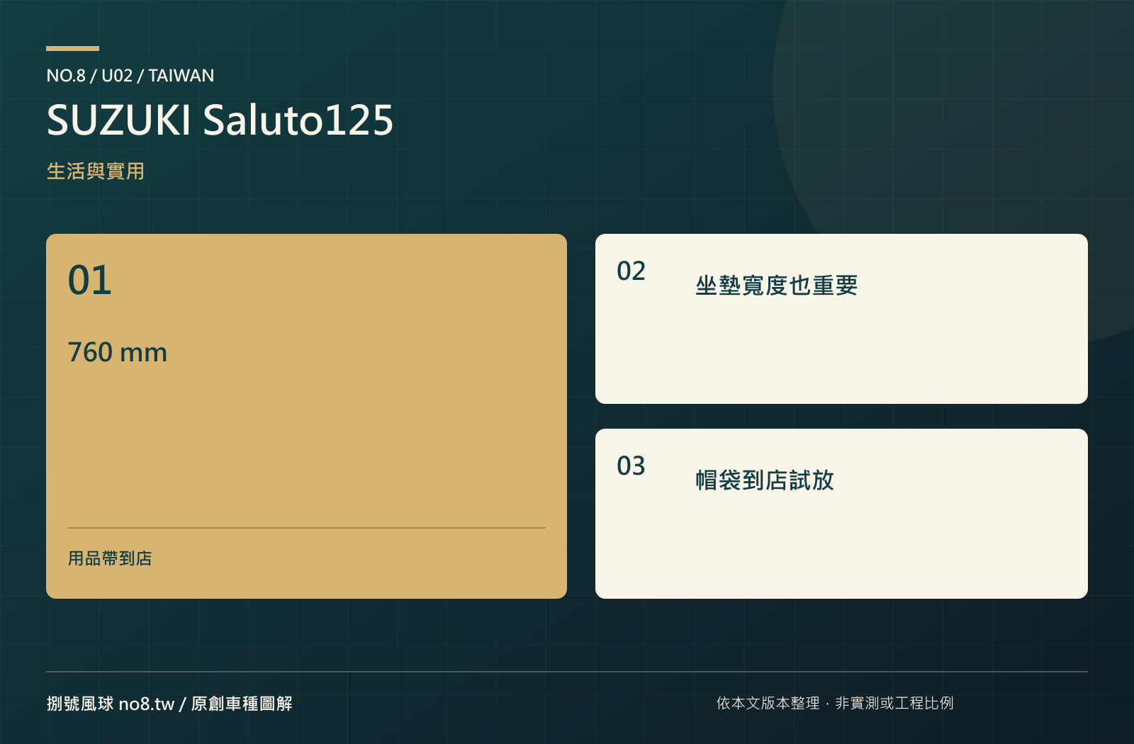 SUZUKI Saluto125：原創實用機能圖解